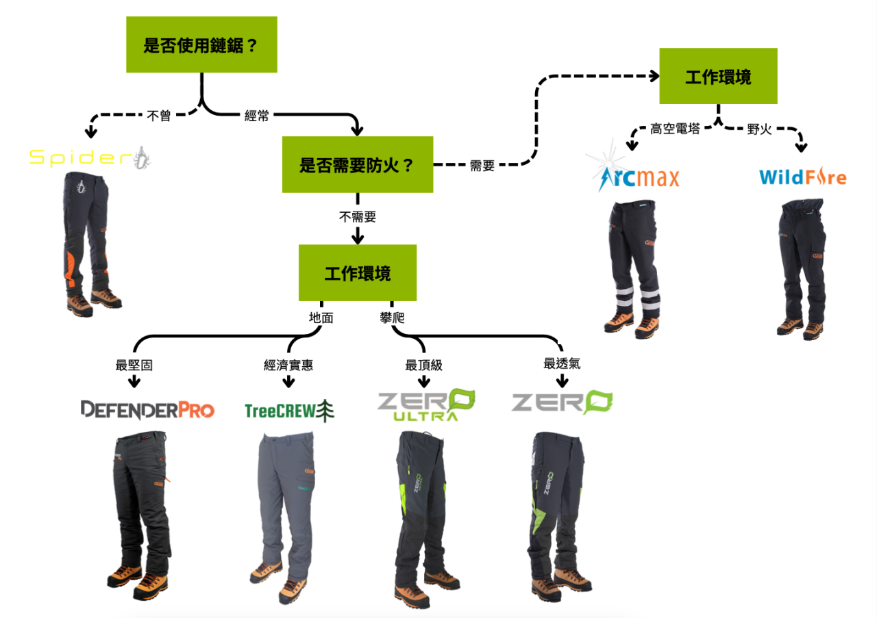 Clogger 產品挑選指南