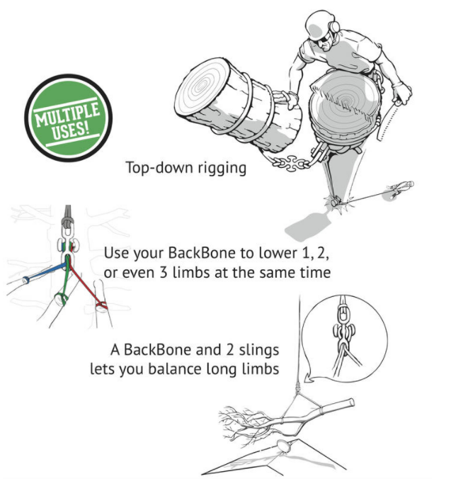 Notch BackBone 免打結索具連接器 / 接索器 Rigging Connector / MINI