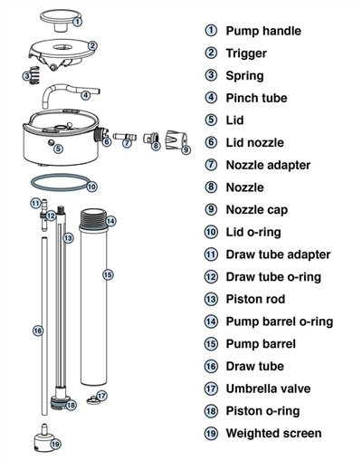 【特價品】美國Lunatec Aquabot 噴射水壺 <維修之零件>